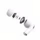 Bluetooth слушалки WiWu Airbuds Pro SE, Бял &ndash; 20726
