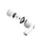 Bluetooth слушалки WiWu Airbuds Pro SE, Бял – 20726